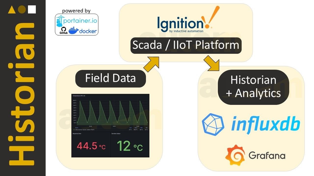 Intégrateur SCADA