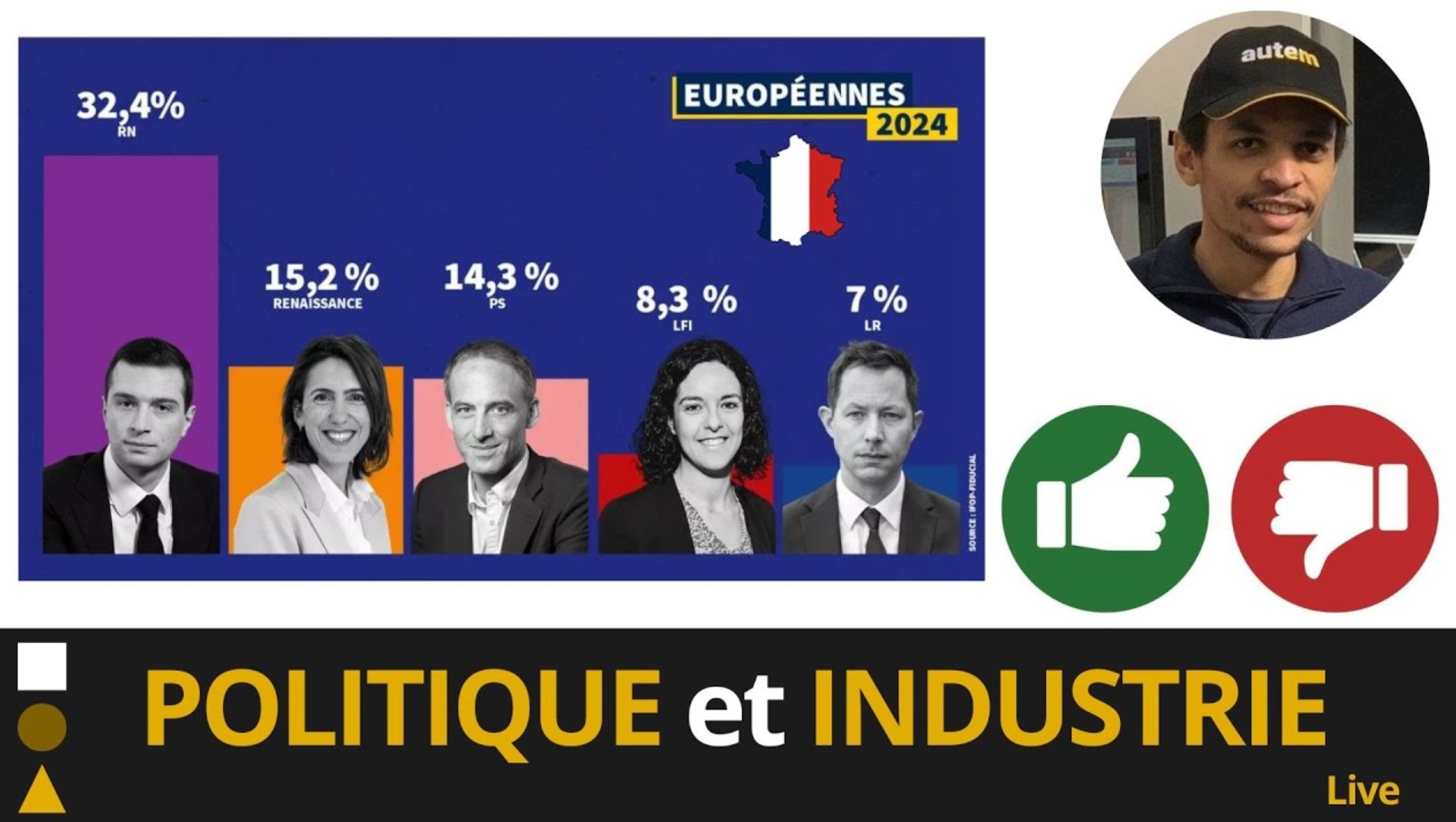 Intégrateur SCADA