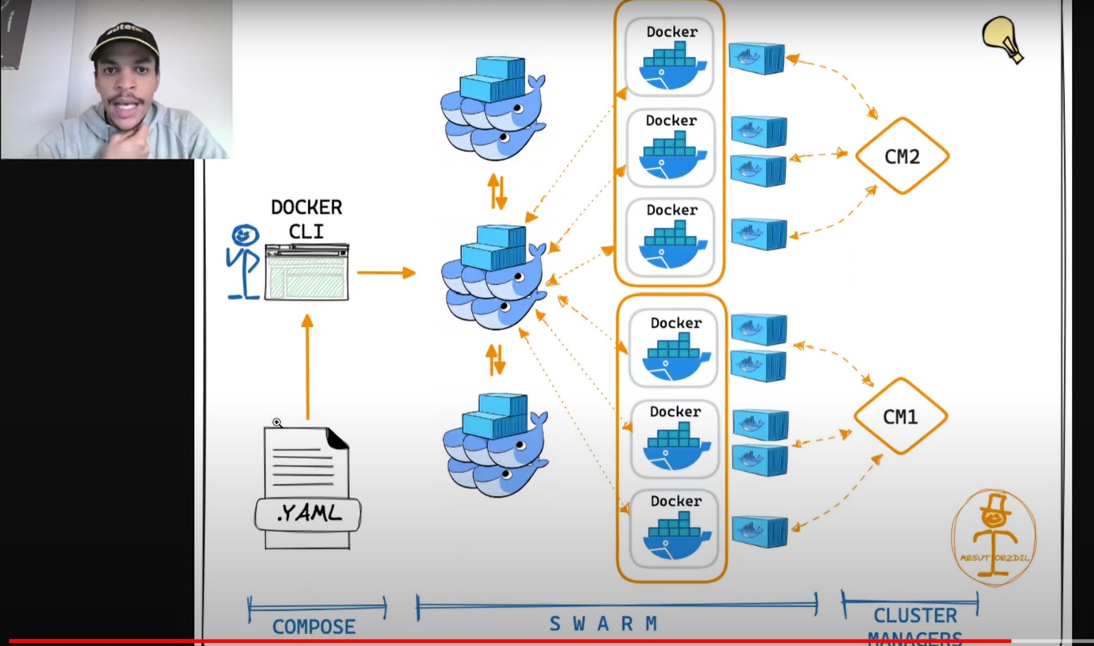 La maintenabilité | 4 raisons d’adopter Docker en industrie