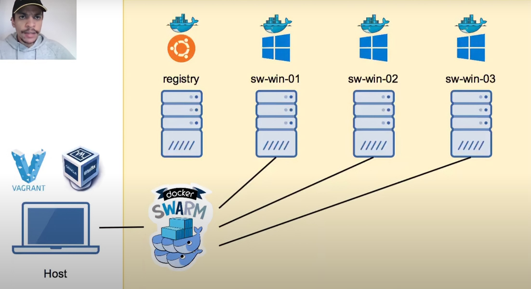 La portabilité | 4 raisons d’adopter Docker en industrie