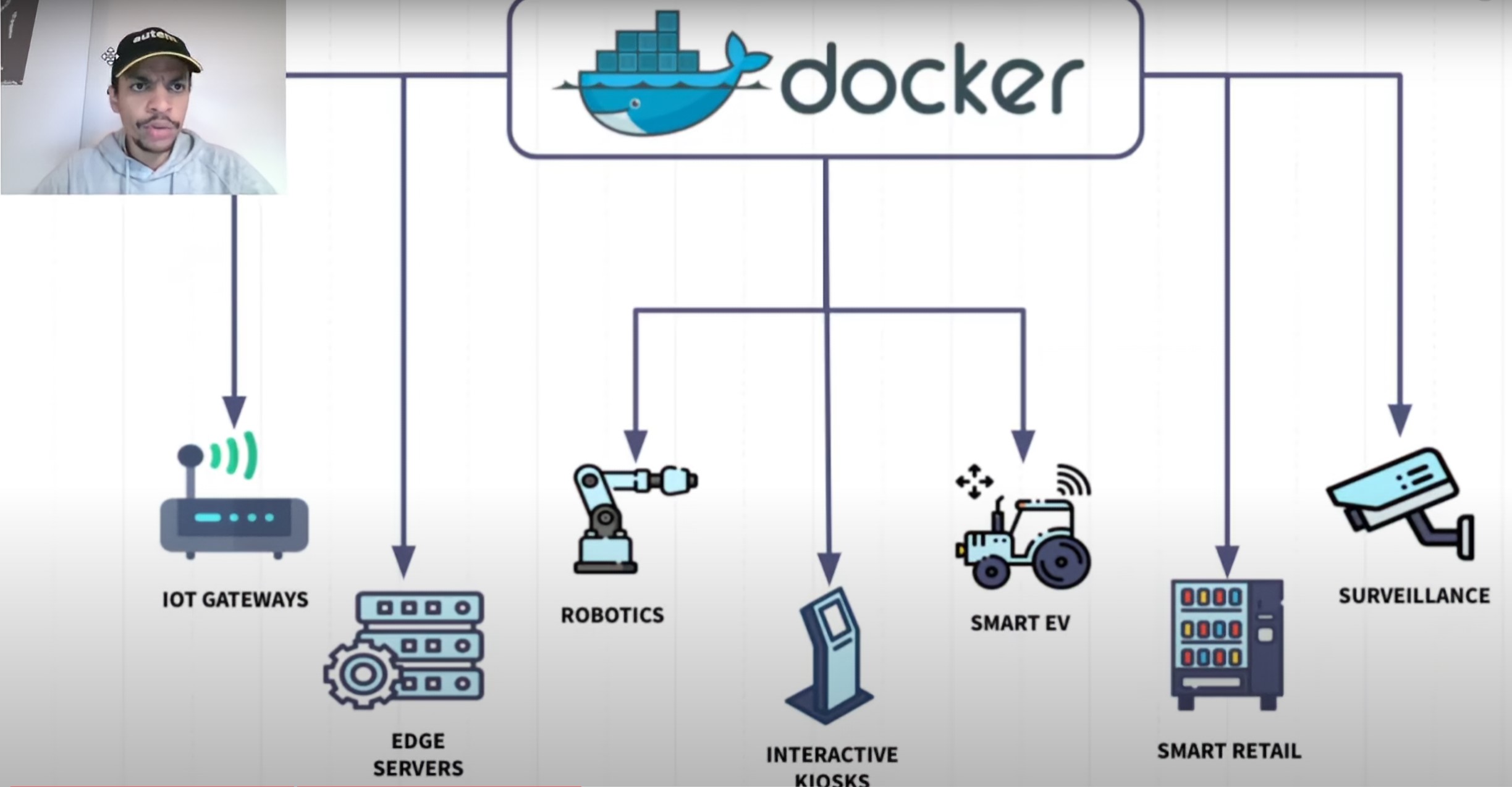 La rapidité | 4 raisons d’adopter Docker en industrie