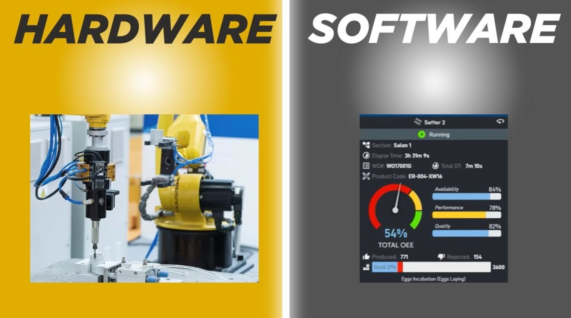 Intégrateur SCADA