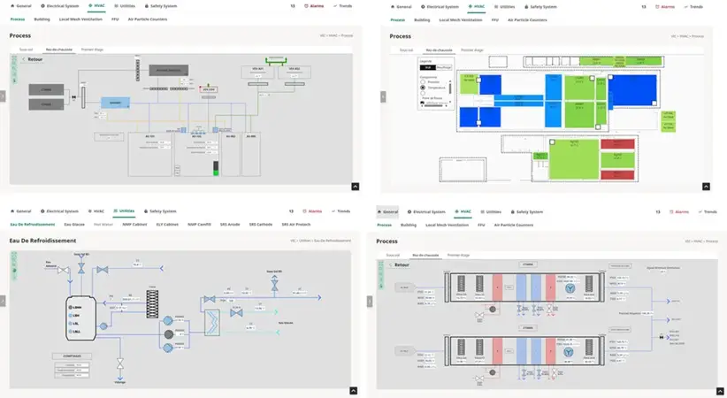BMS SCADA Verkor : Safety, HVAC, Electricity, Utilities