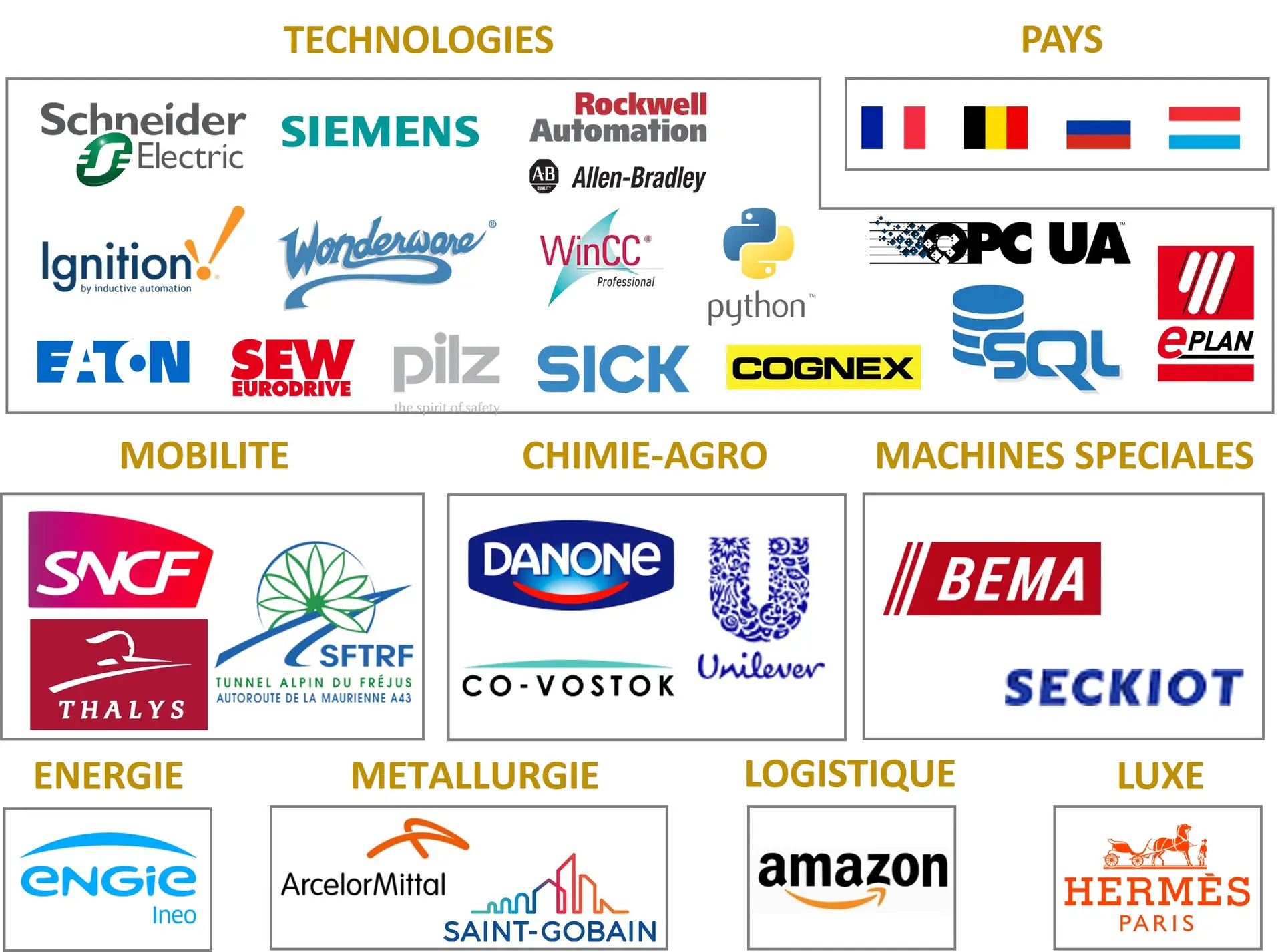 Réalisations techniques AUTEM — automatisme et SCADA industriel